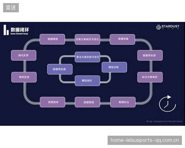 夺冠路径三要素被数据化为俱乐部决策工具